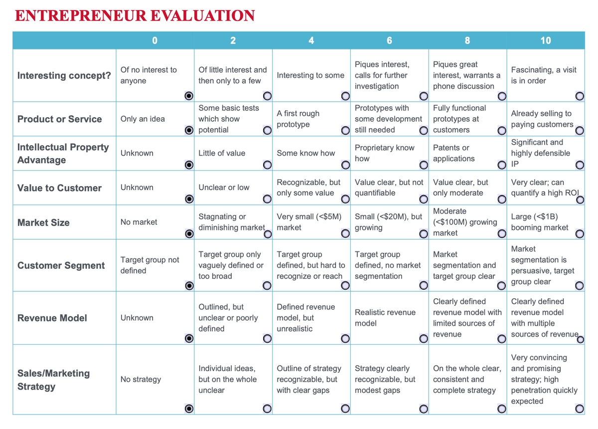 Entrepreneur Evaluation